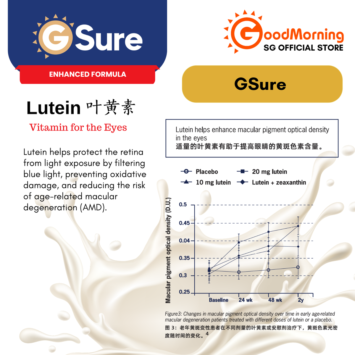 GoodMorning GSure Plant-Based Complete Nutritional Beverage 850gm