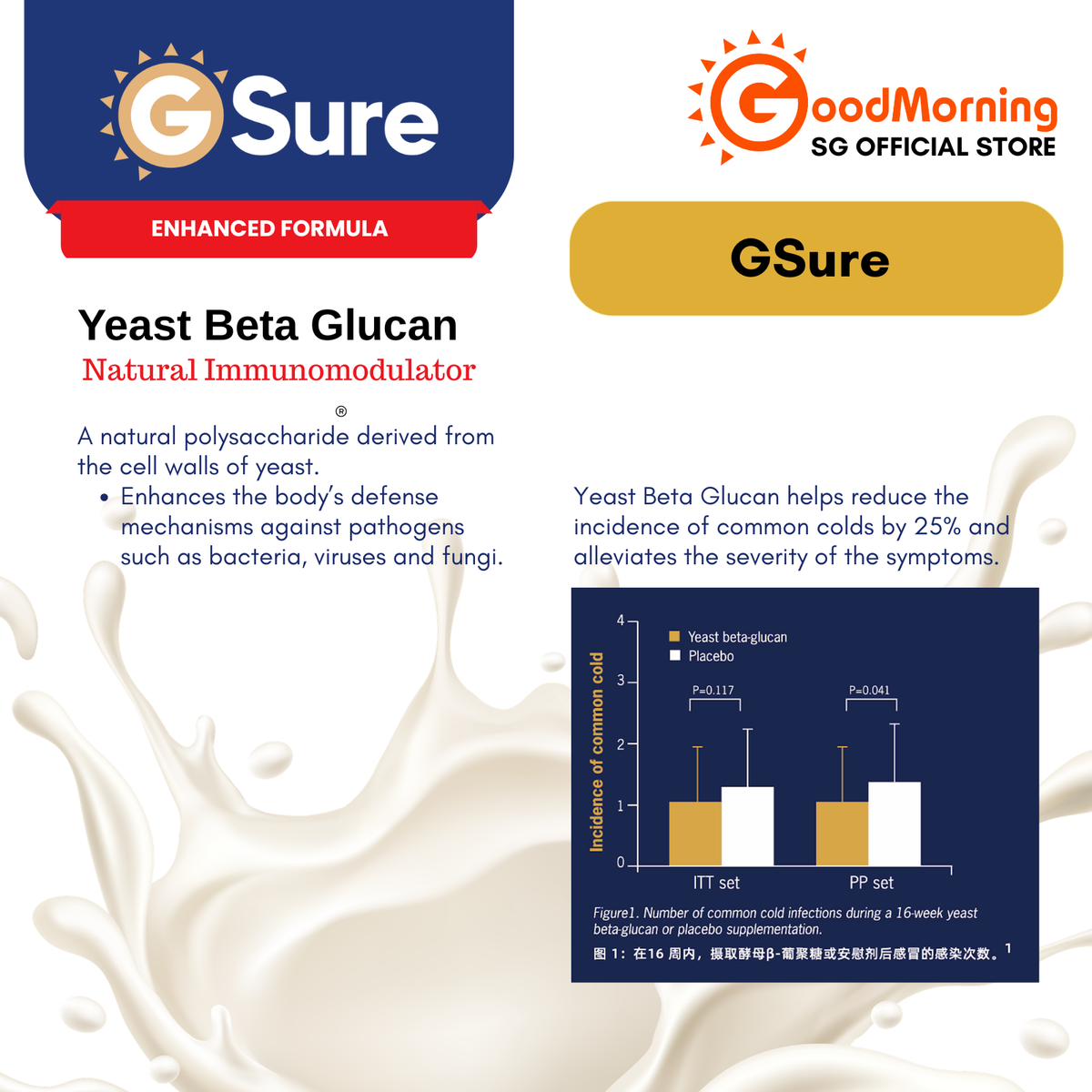 GoodMorning GSure Plant-Based Complete Nutritional Beverage 850gm